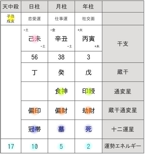 大運計算|命式計算機 (四柱推命・運命式) 